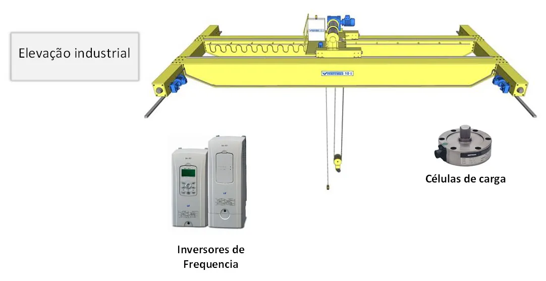 Elevação Industrial