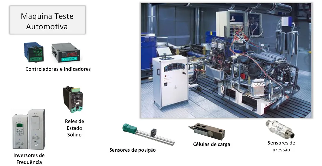 Maquina de teste automotiva