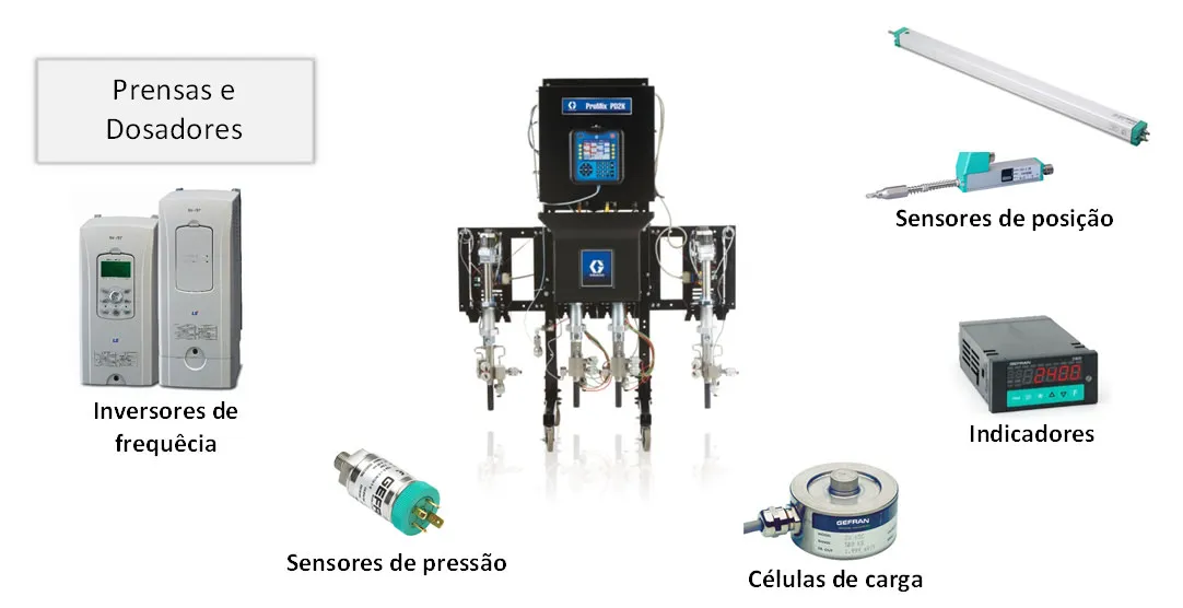 Prensas e Dosadoras